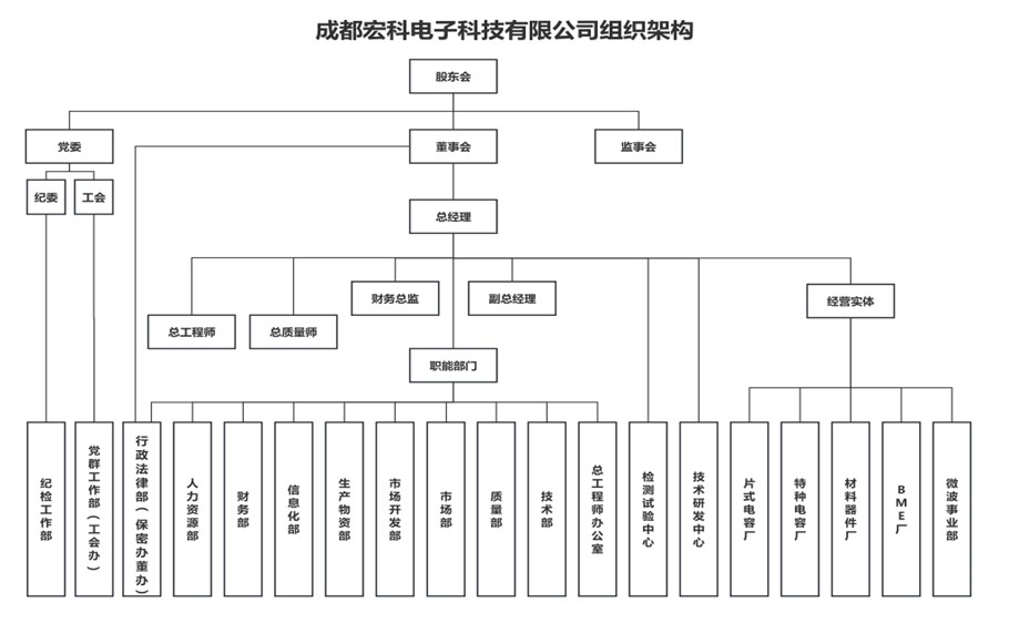 德扑圈